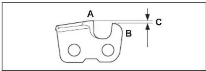HUSQVARNA 115iPT4 - Allgemeine Informationen zum Anpassen des Tiefenbegrenzerabstands - 1