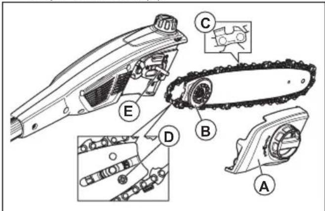 HUSQVARNA 115iPT4 - Skifte av sverd - 1