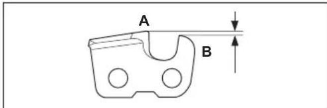 HUSQVARNA 115iPT4 - Informations générales relatives à l'affutage des dispositifs de coupe - 1