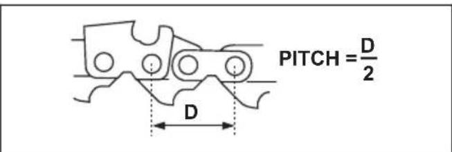 HUSQVARNA 115iPT4 - Information om svard och sagkedja - 4