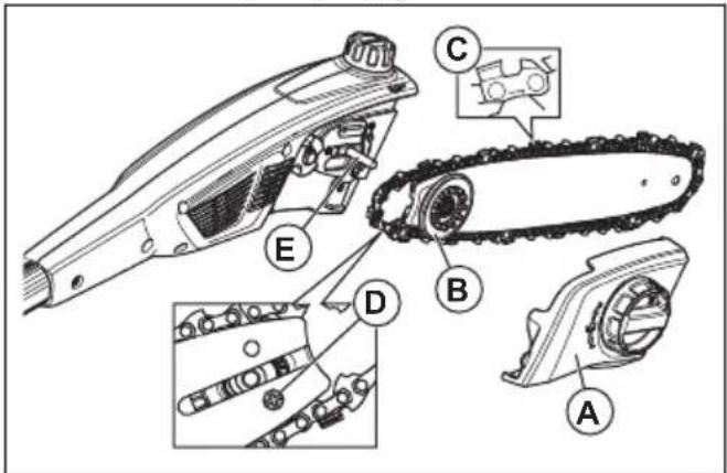 HUSQVARNA 115iPT4 - Para examinar o equipments de corte - 3
