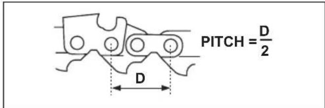 HUSQVARNA 115iPT4 - Terälevyä ja teräketjua koskevat tiedot - 4