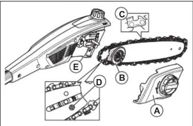 HUSQVARNA 115iPT4 - Terälevyn vaihtaminen - 1