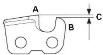 HUSQVARNA 115iPT4 - General information about how to adjust the depth gauge setting - 1