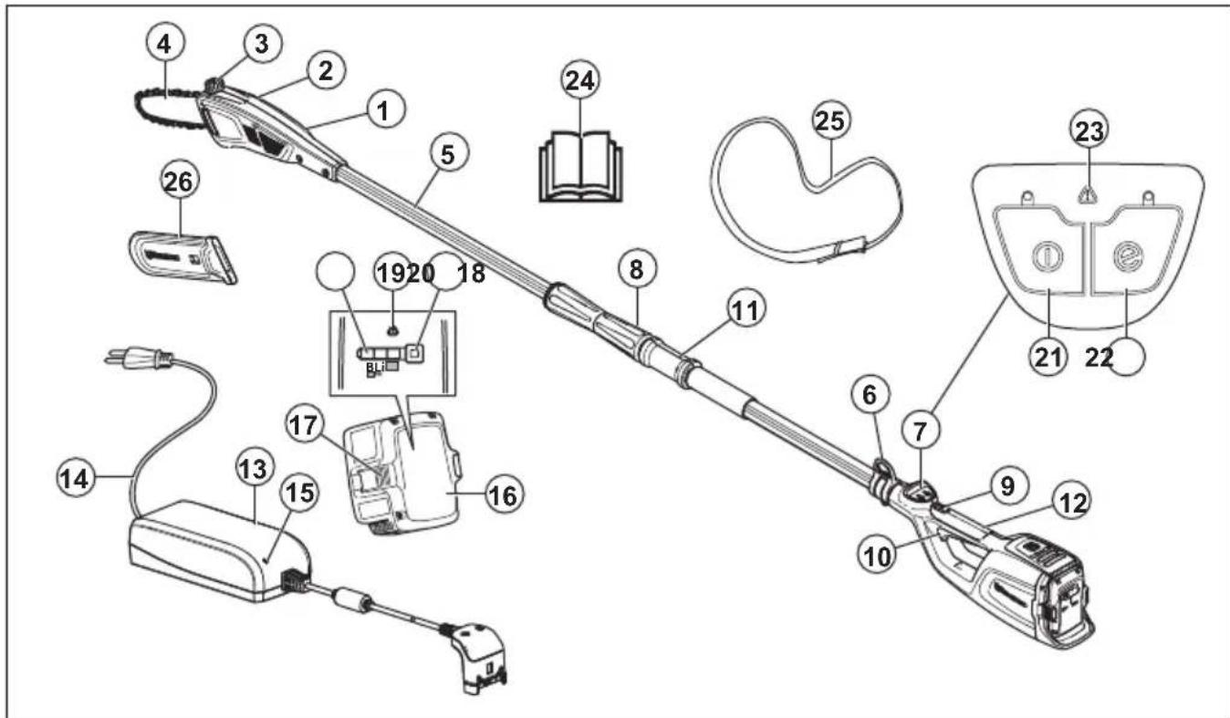 HUSQVARNA 115iPT4 - Product overview - 1