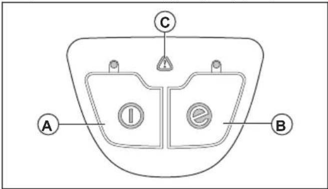 HUSQVARNA 115iPT4 - Kontrollera knappsatsen - 1