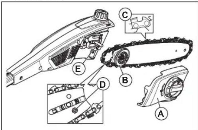 HUSQVARNA 115iPT4 - Teräketjun vaihtaminen - 1