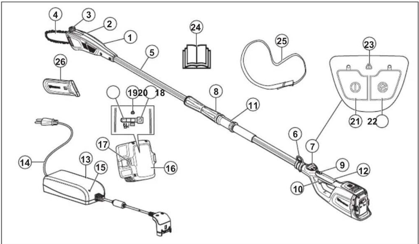 HUSQVARNA 115iPT4 - Descripción del producto - 1