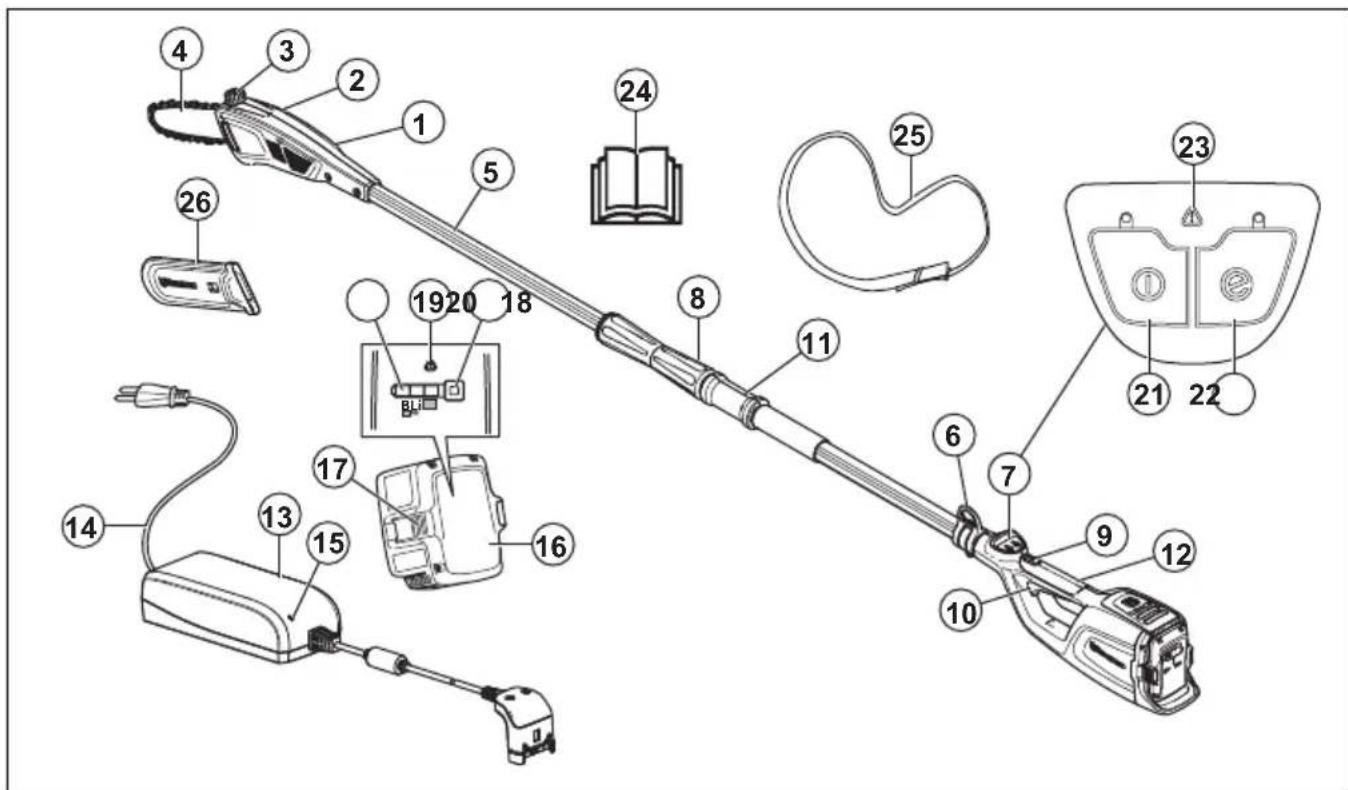 HUSQVARNA 115iPT4 - Bruksomrader - 1