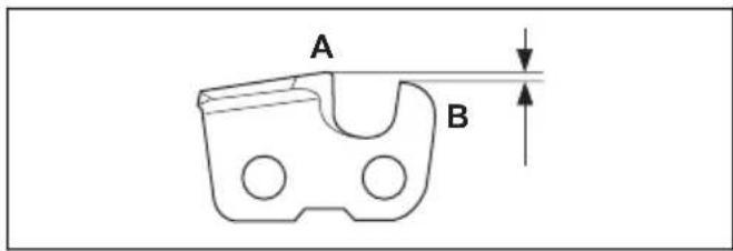 HUSQVARNA 115iPT4 - Informazioni generali su come aggiare le lame - 1