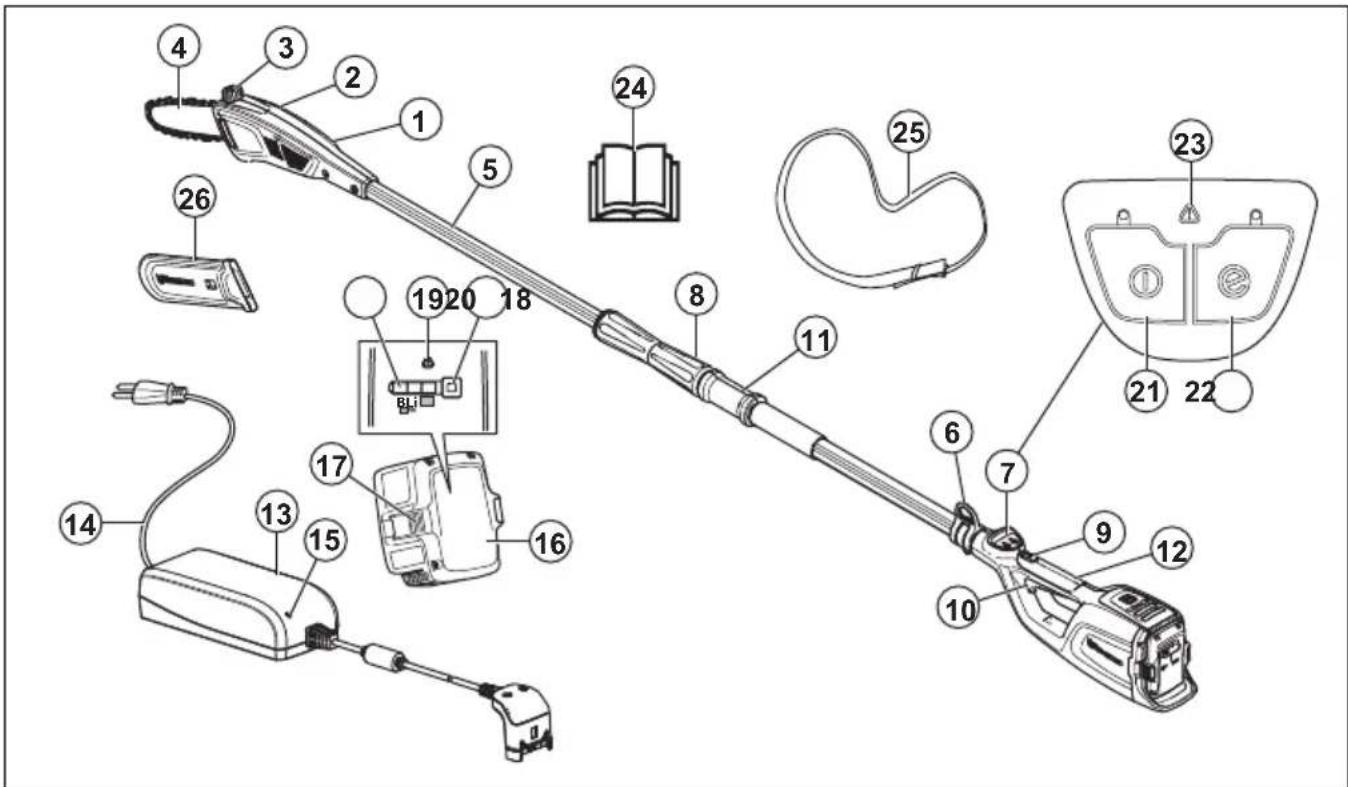 HUSQVARNA 115iPT4 - Käytötarkoitus - 1