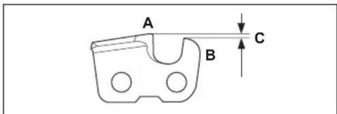 HUSQVARNA 115iPT4 - Información general acerca de como regular el ajuste de calibre de profundidad - 1