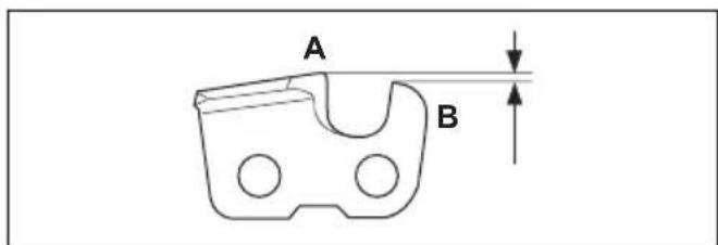 HUSQVARNA 115iPT4 - Yleistä tietoa leikkainten teroituksesta - 1