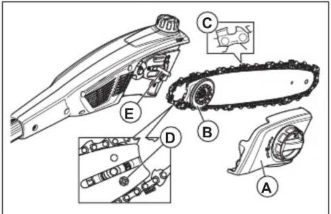 HUSQVARNA 115iPT4 - Remplacement du guide-chaine - 1
