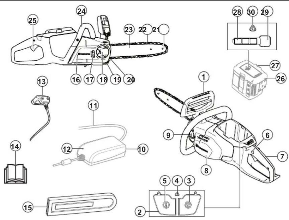 HUSQVARNA 120i - Productverzicht - 1