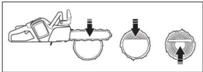 HUSQVARNA 120i - Cortar um tronco com apoio em ambas as extremidades - 3