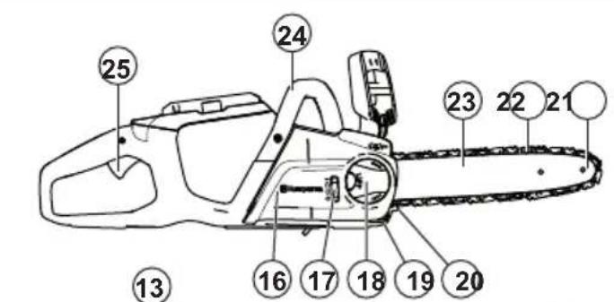 HUSQVARNA 120i - Produktoversikt - 1