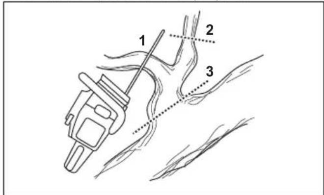 HUSQVARNA 120i - Usar a的技术 de desrama - 2