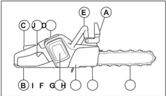 HUSQVARNA 120i - Verifica della funzionalità della macchina prima del suo utilizzo - 1