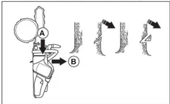 HUSQVARNA 120i - Cortes direccionais - 1