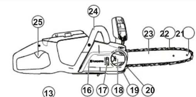 HUSQVARNA 120i - Laitteen kuvaus - 1