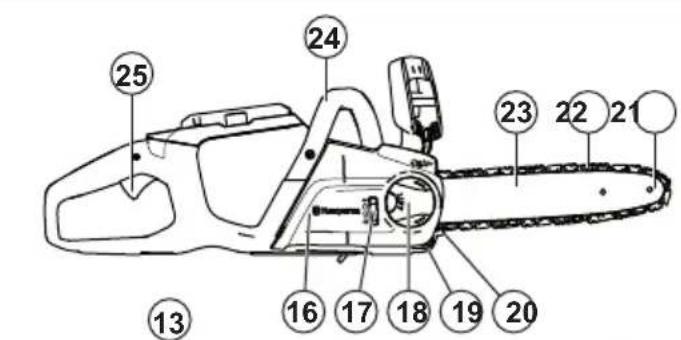 HUSQVARNA 120i - Descripción del producto - 1