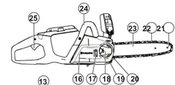 HUSQVARNA 120i - Produktoversikt - 1