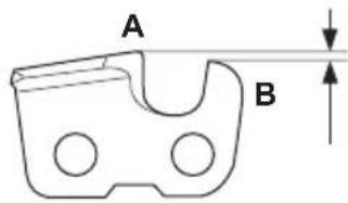 HUSQVARNA 120i - General information about how to sharpen the cutters - 1