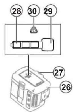 HUSQVARNA 120i - Descripción del producto - 2