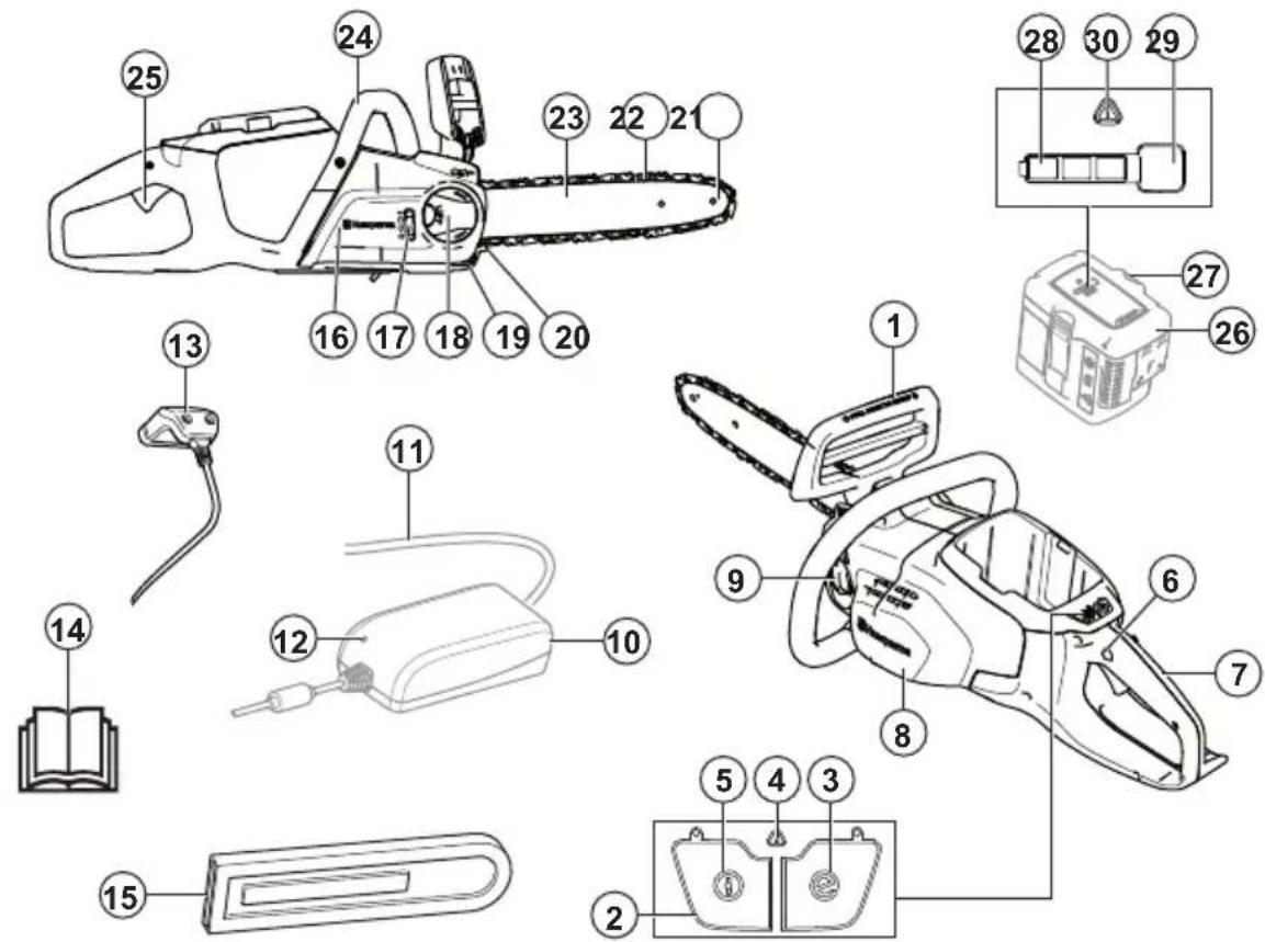 HUSQVARNA 120i - Produktoversigt - 1
