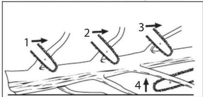 HUSQVARNA 120i - Usar a的技术 de desrama - 1