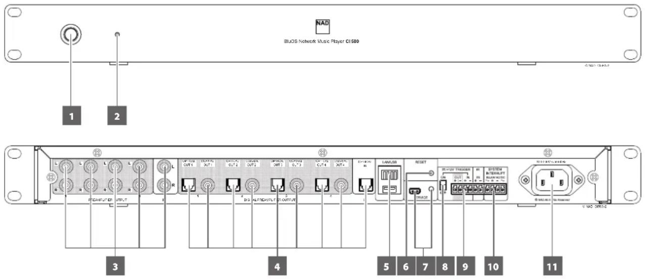 NAD CI 580 V2 - IDENTIFICATION DES COMMANDES - 1