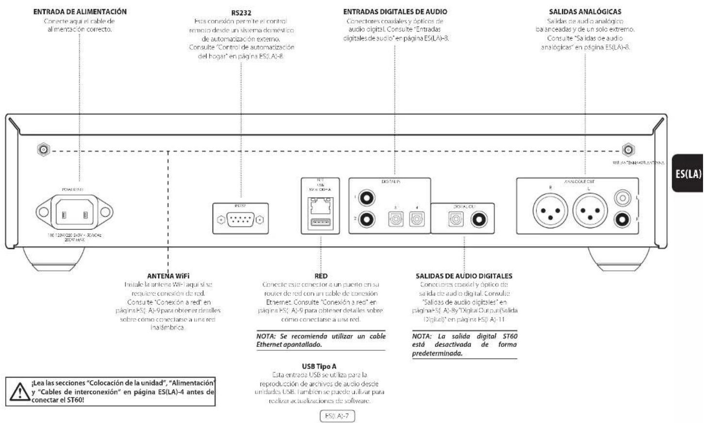 ARCAM ST60 - Conexiones del panel posterior - 1