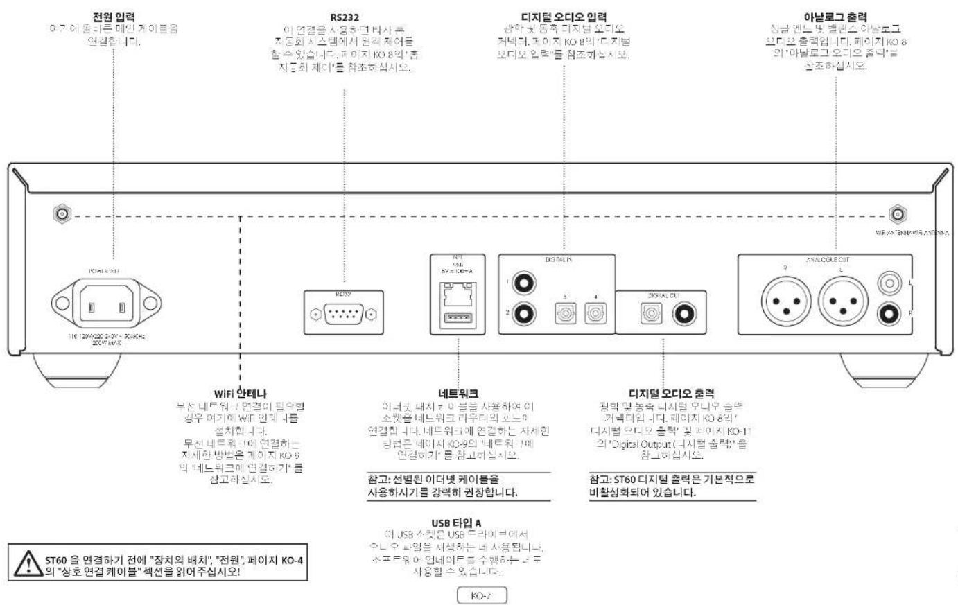 ARCAM ST60 - 후면 패널 연결부 - 1
