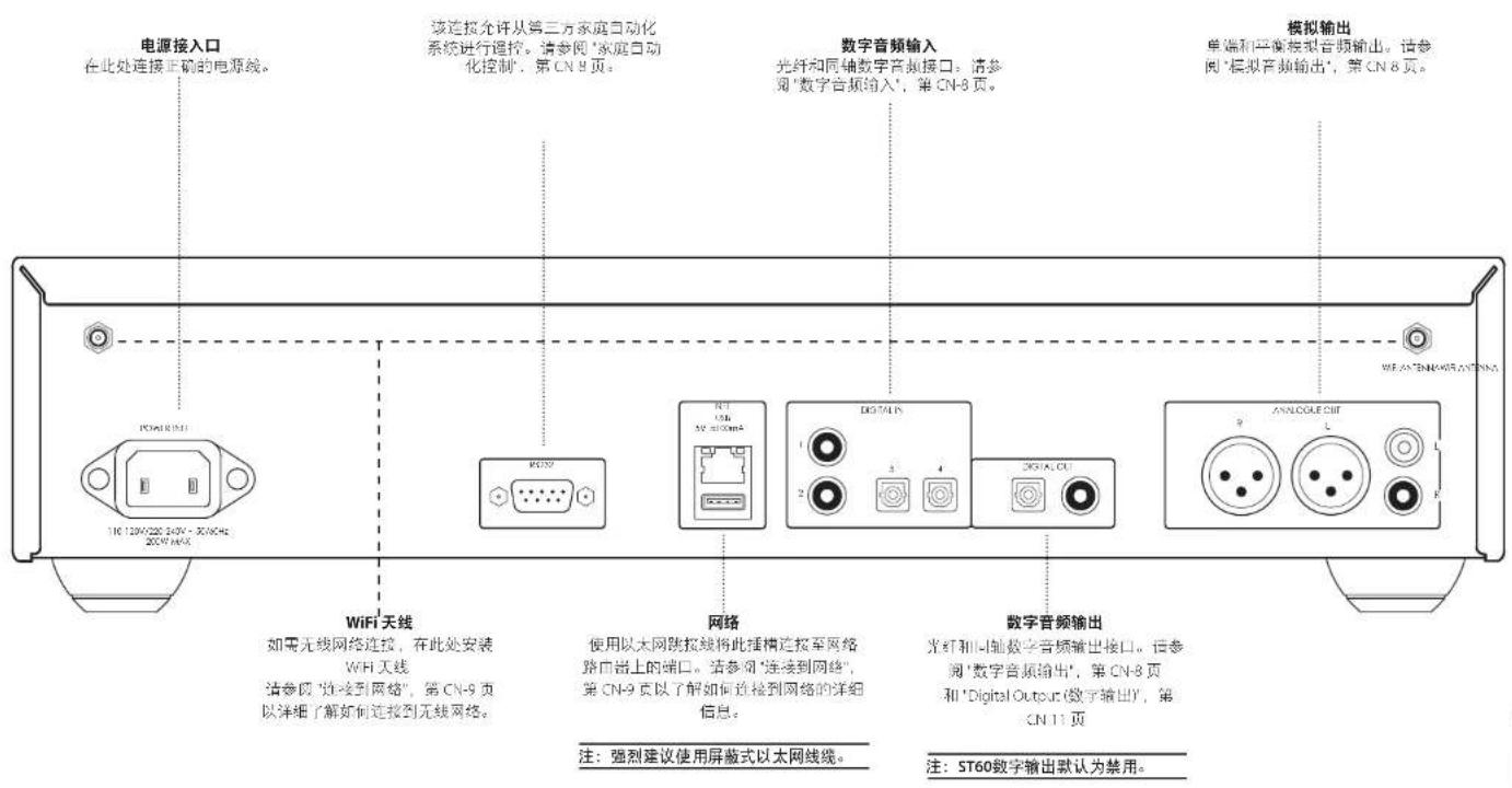 ARCAM ST60 - 前面板连接和控制 - 2