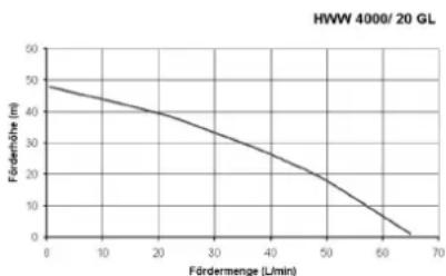 METABO HWW 400020 GL - Karakteristike črpalke - 2