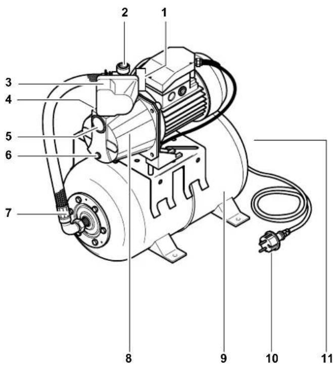 METABO HWW 400020 GL - Συνοπτική παρουσίαση της συσκευής - 1
