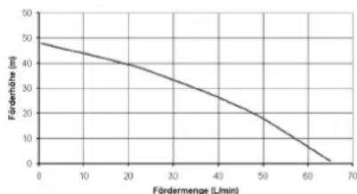 METABO HWW 400020 GL - Χαρακτηριστική καμπύλη άντλησης - 2