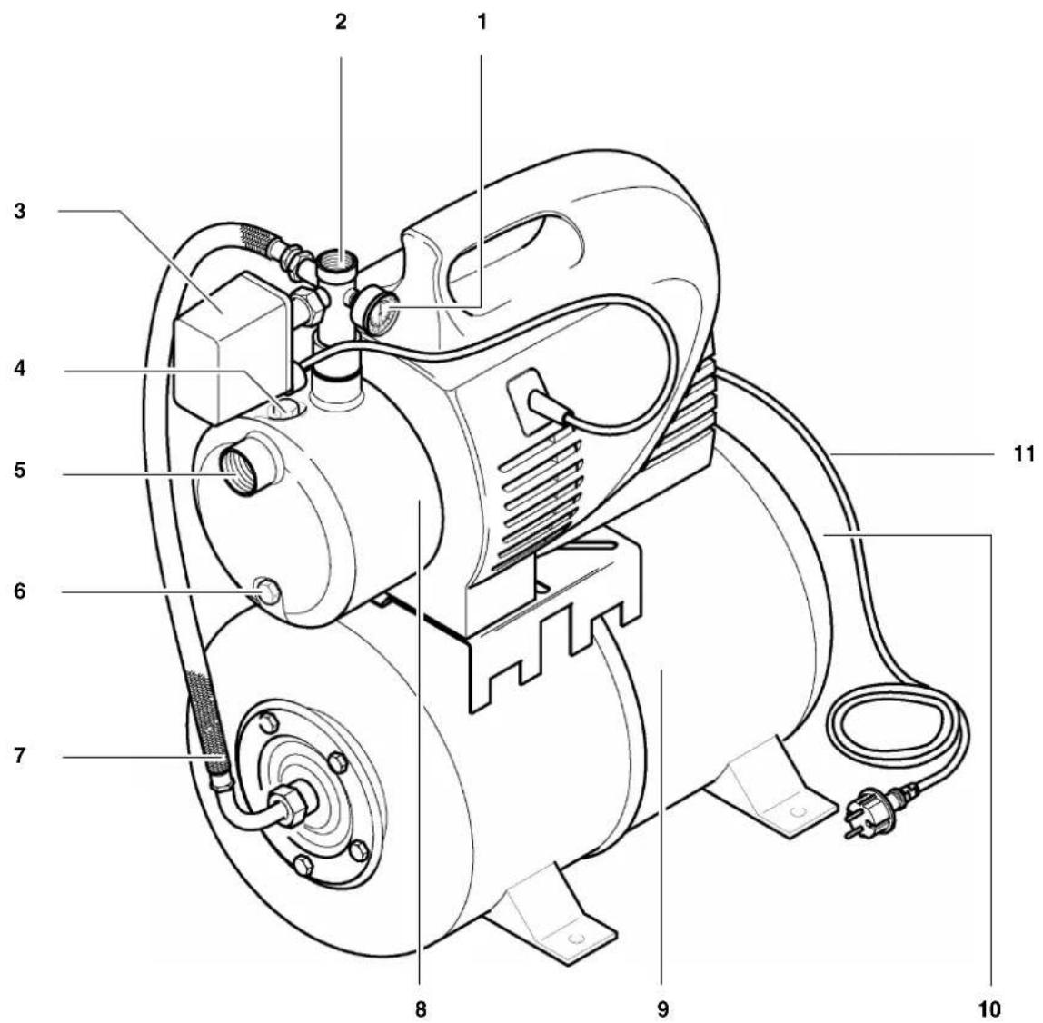 METABO HWW 400020 S PLUS - Het apparatus in een oogopslag - 1
