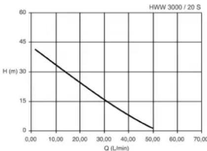 METABO HWW 400020 S PLUS - Xapaktnpiotik kamruan avTAnons - 1