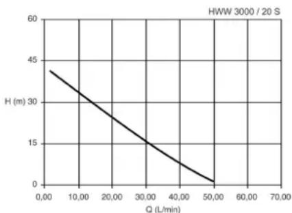 METABO HWW 400020 S PLUS - Pumpun ominaiskayrä - 1