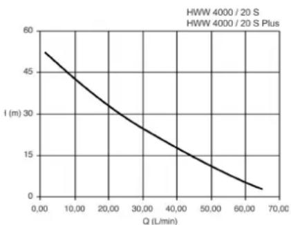 METABO HWW 400020 S PLUS - Pumpun ominaiskayrä - 2