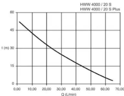 METABO HWW 400020 S PLUS - Xapaktnpiotik kamruan avTAnons - 2