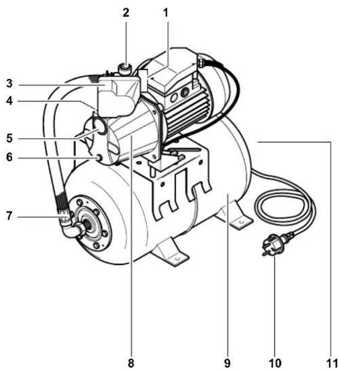 METABO HWW 300020 G - Pregled naprave - 1