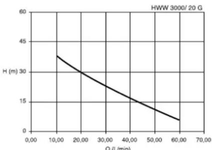 METABO HWW 300020 G - Pumpun ominaiskayrä - 1
