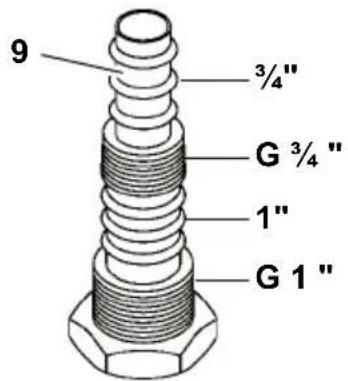 METABO TDP 7501 S - Anslut tryckledning - 1