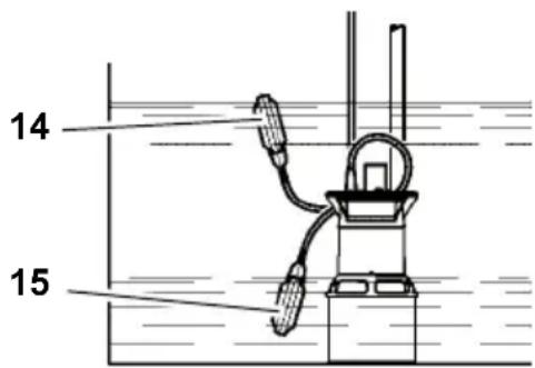 METABO TDP 7501 S - Θεση εντός και εκτός λειουργίας - 1