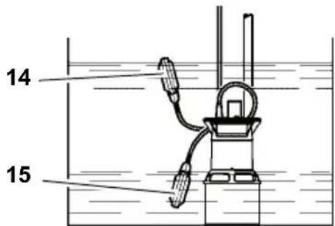 METABO TDP 7501 S - In- en uitschakelen - 1