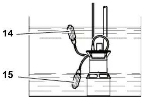 METABO TDP 7501 S - Jungimas ir isjungimas - 1