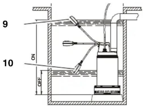METABO SP 2446 SG - Vklop in izklop - 1